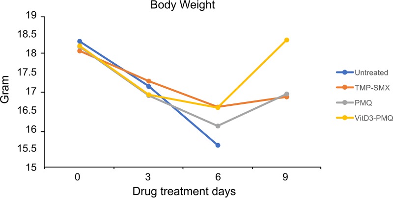 FIG 1