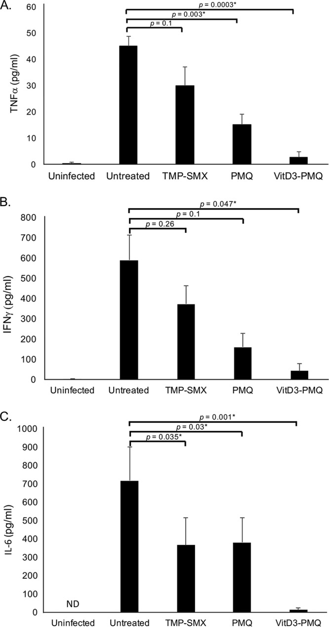 FIG 3