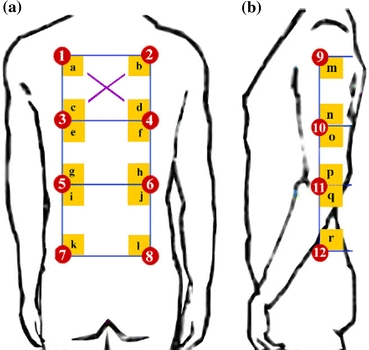 Figure 4