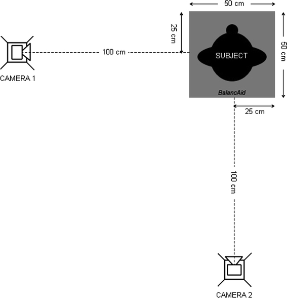 Figure 5