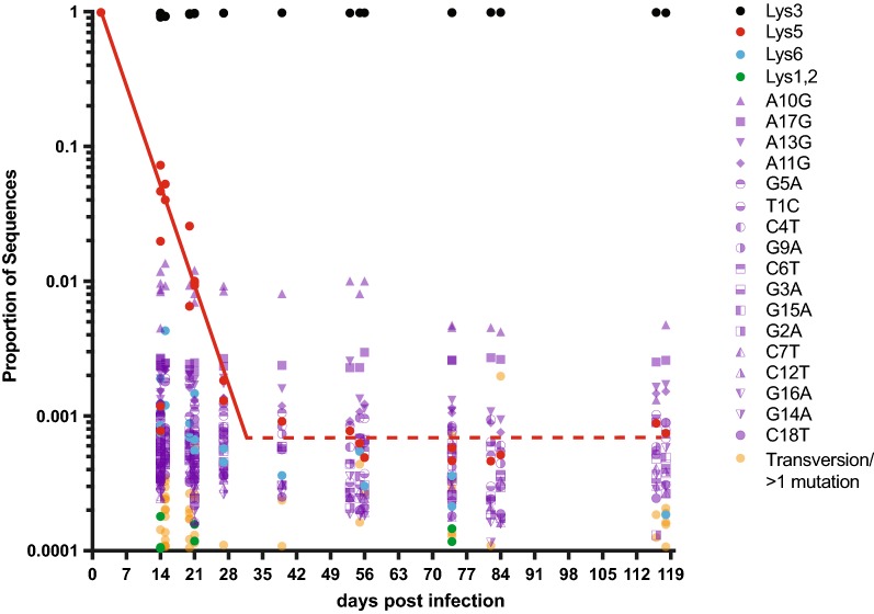 Fig. 4