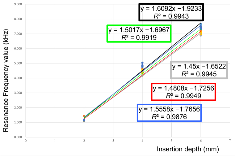 Figure 2