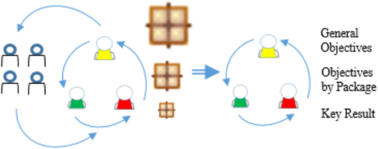 Fig 8