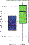 Figure 3 A-B: