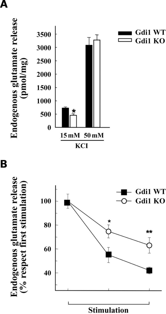 Figure 6.