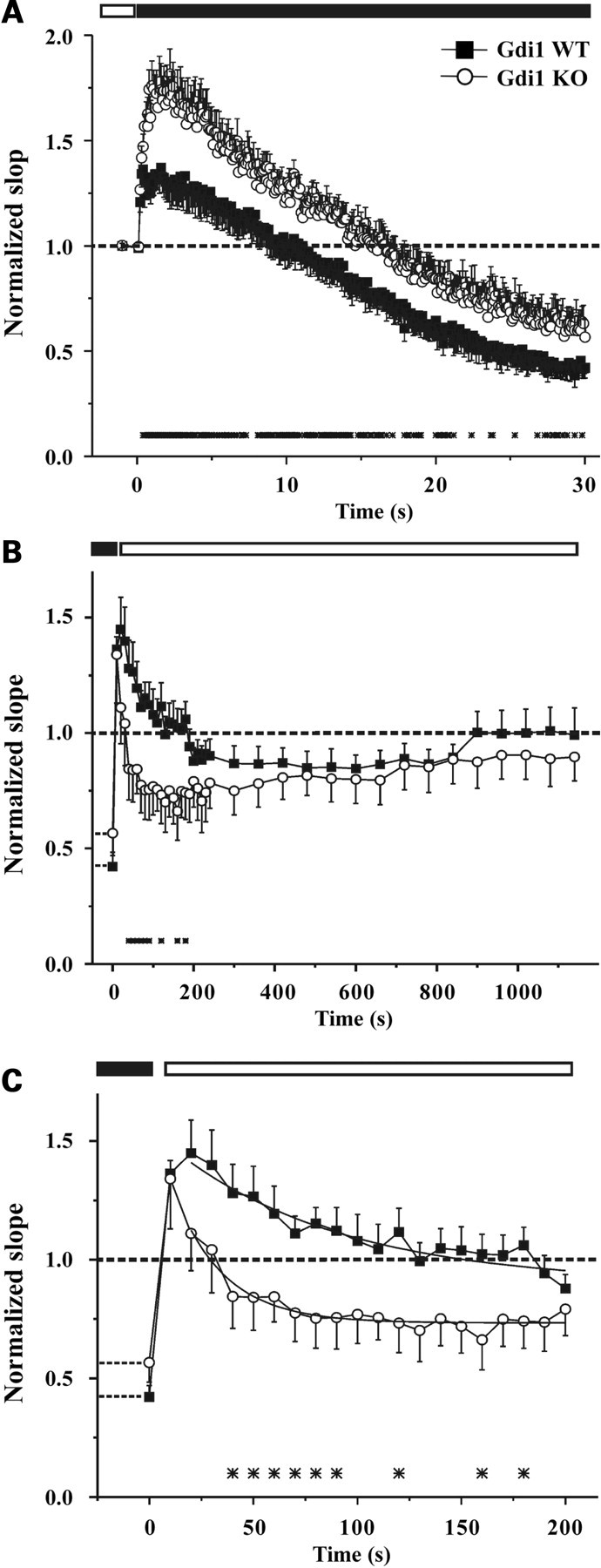 Figure 5.