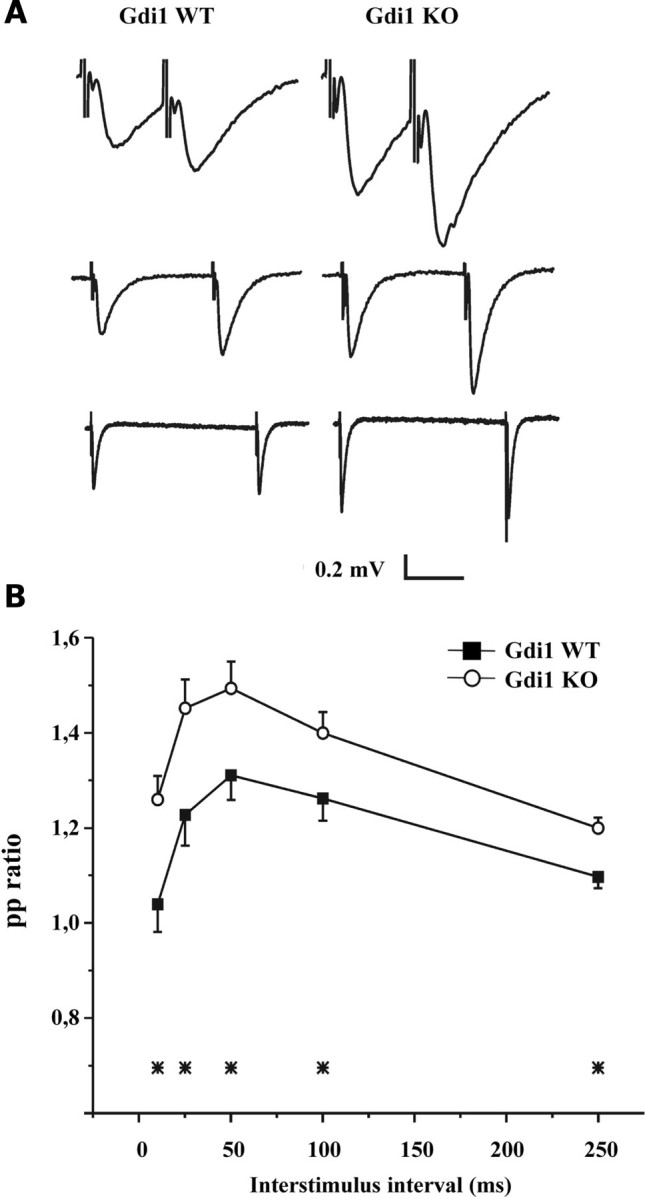 Figure 4.