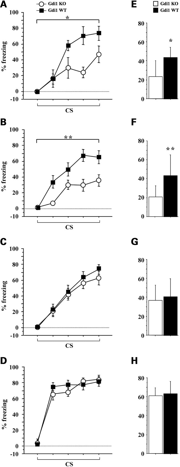 Figure 7.