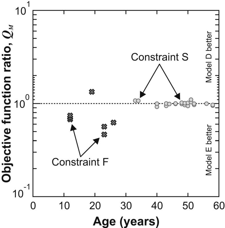 Fig. 7