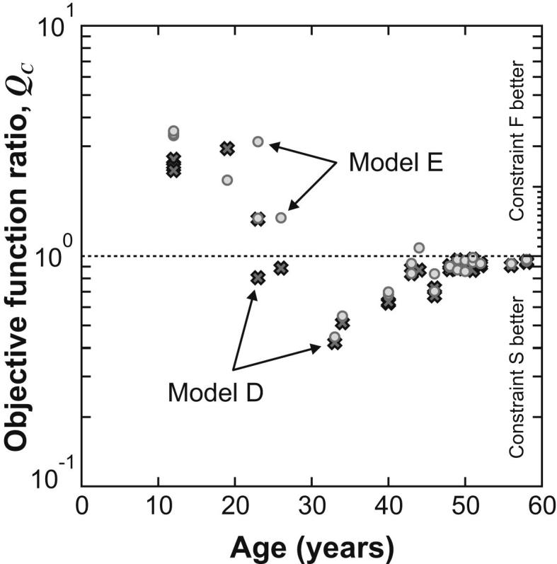 Fig. 5