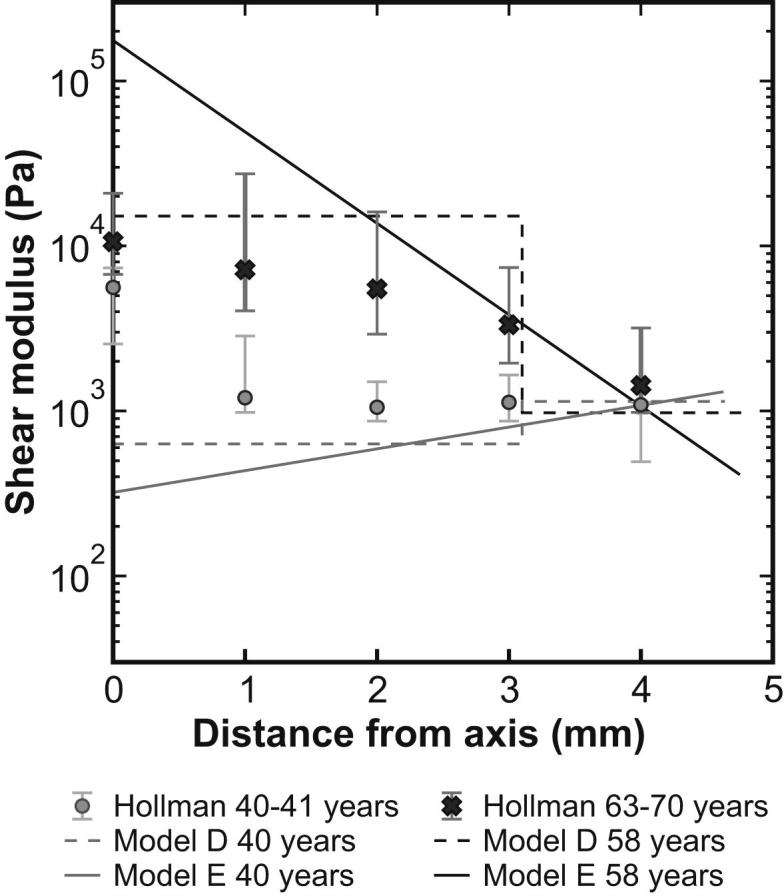 Fig. 13