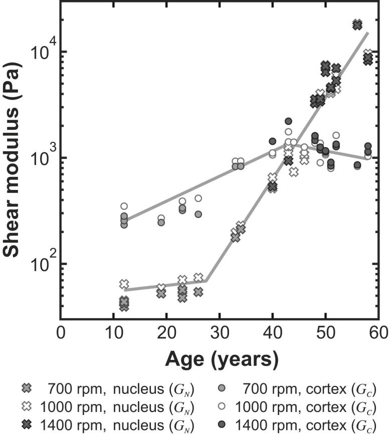 Fig. 9