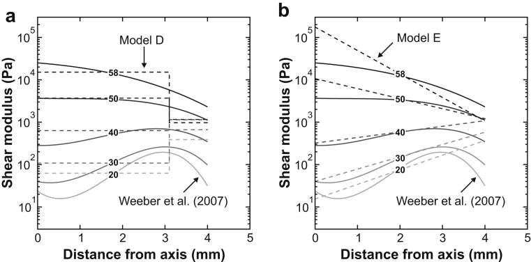 Fig. 12