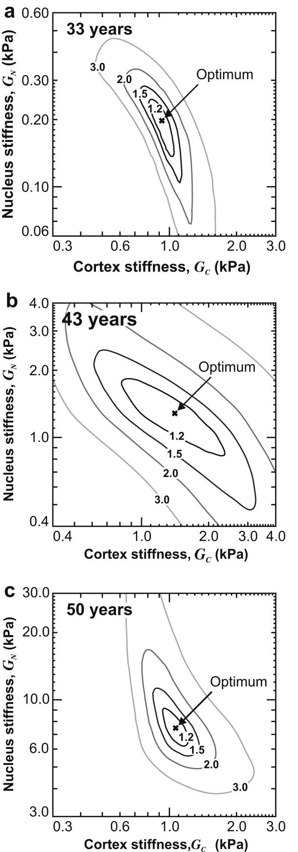 Fig. 10