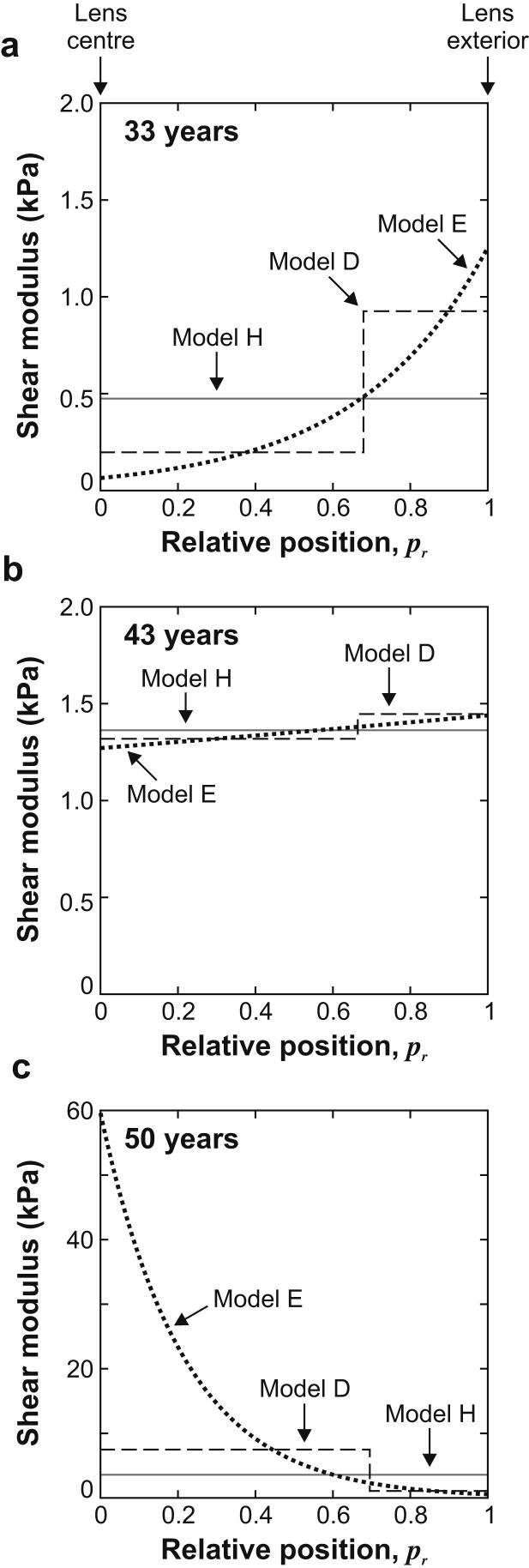 Fig. 6