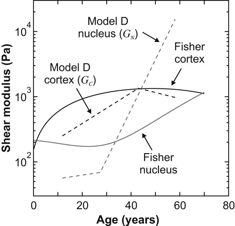 Fig. 11