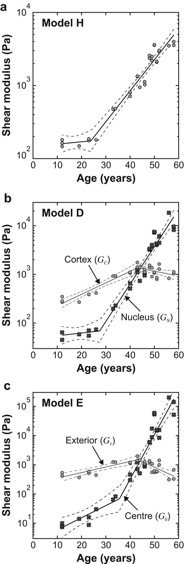 Fig. 8