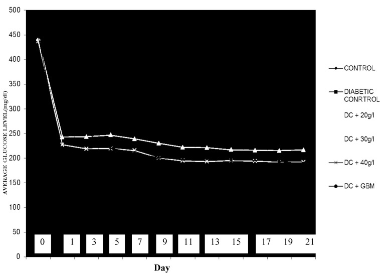 Figure 2: