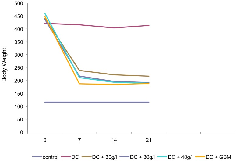 Figure 1: