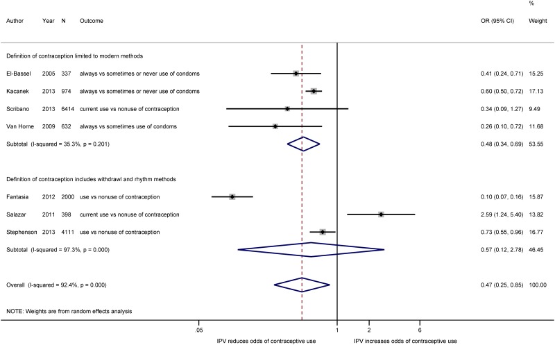 Fig 4