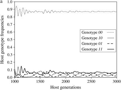 Figure 4.—