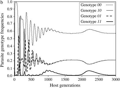 Figure 2.—