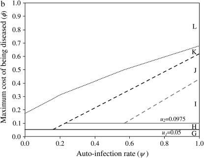 Figure 1.—