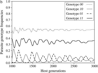 Figure 4.—