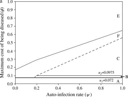 Figure 3.—