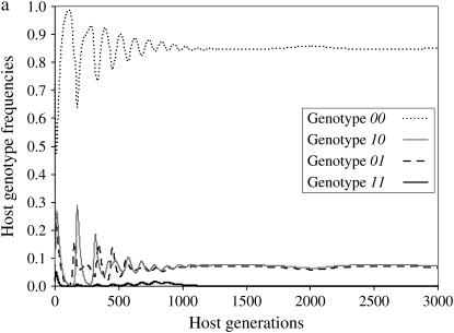 Figure 2.—