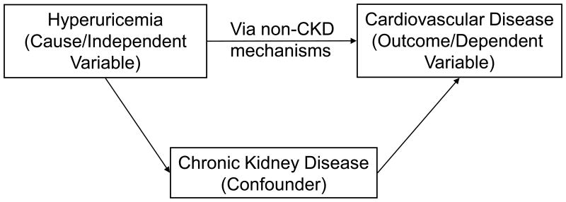 Figure 1a