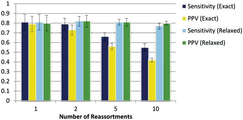 Figure 6.