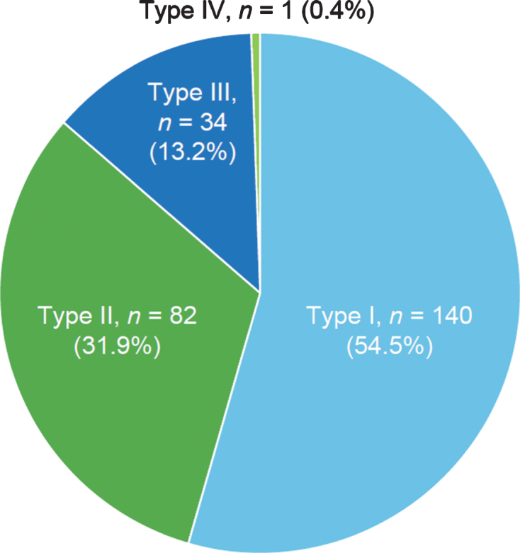 Fig.2