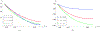 Figure 6: