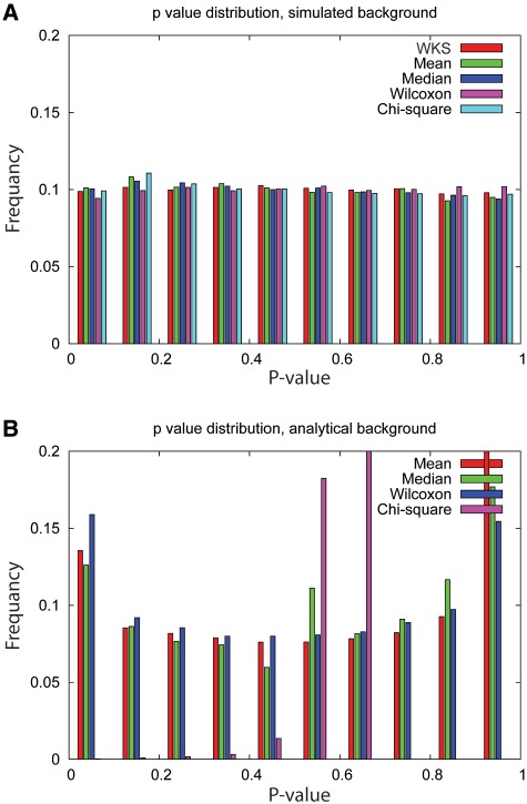 Figure 2: