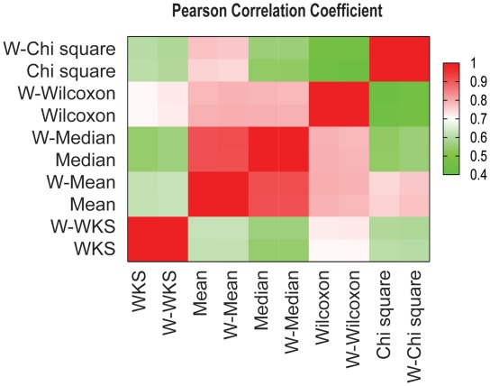 Figure 3: