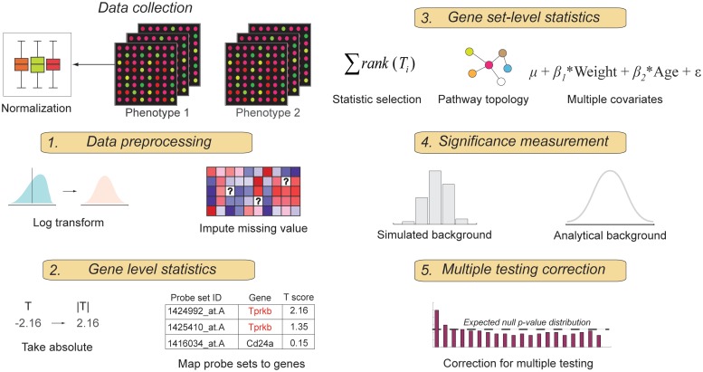 Figure 1: