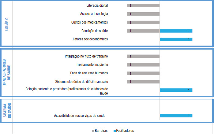 FIGURA 4.