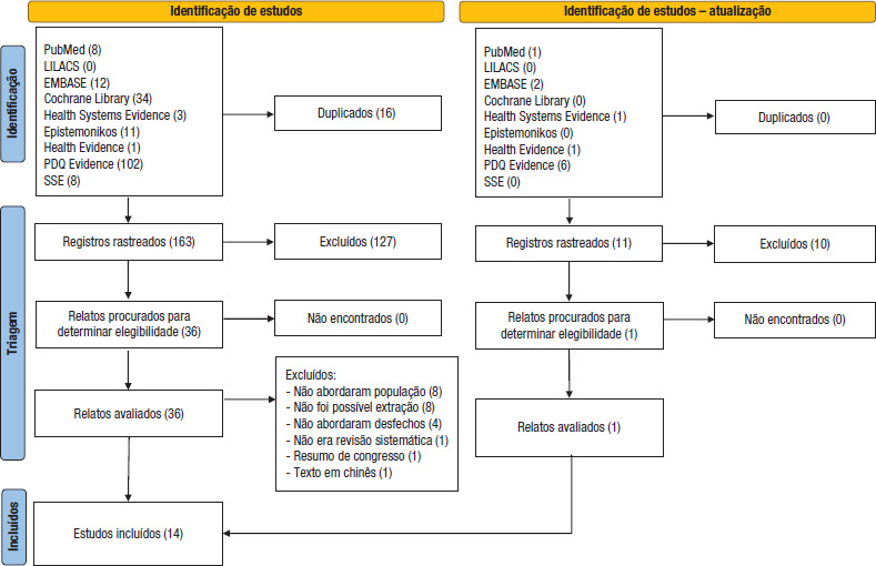 FIGURA 1.