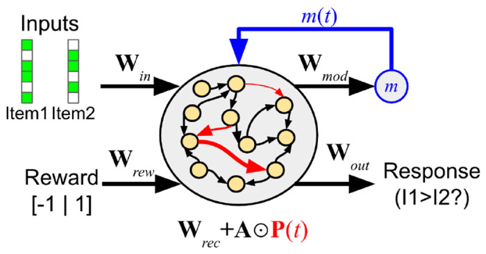 Figure 2:
