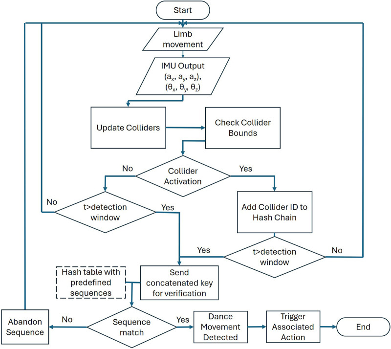 FIGURE 4