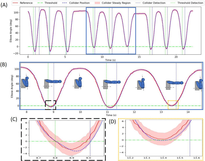 FIGURE 8