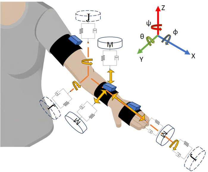 FIGURE 3