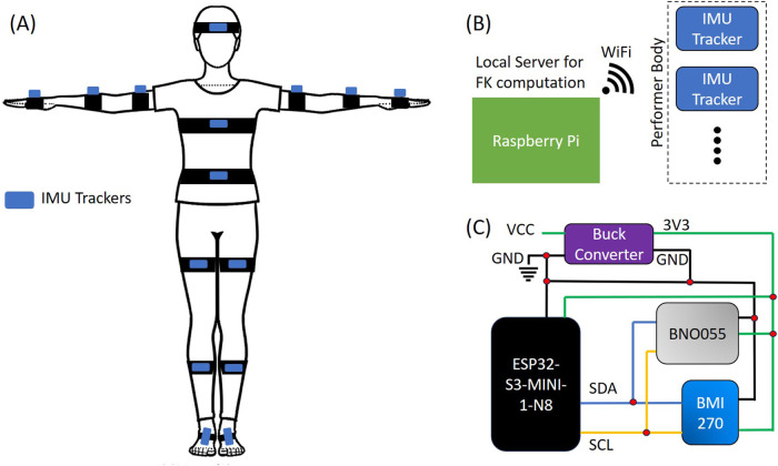 FIGURE 2