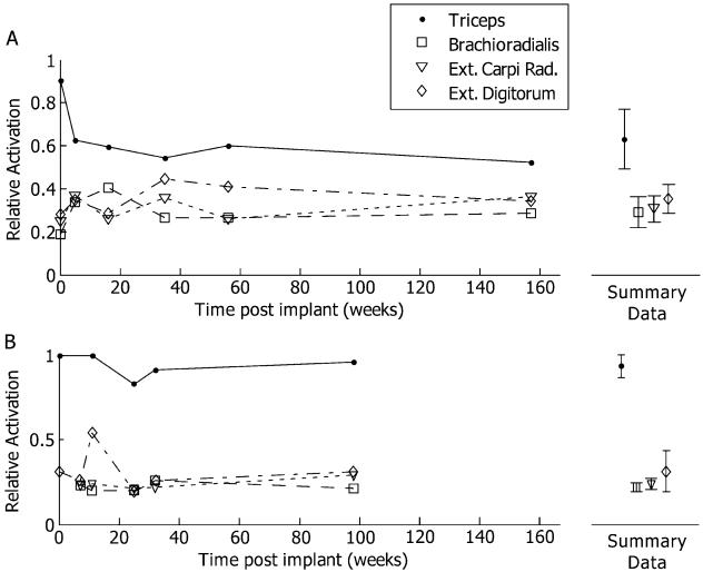 Fig. 8