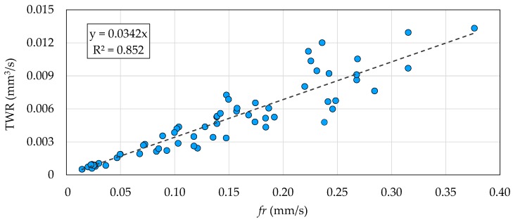 Figure 8