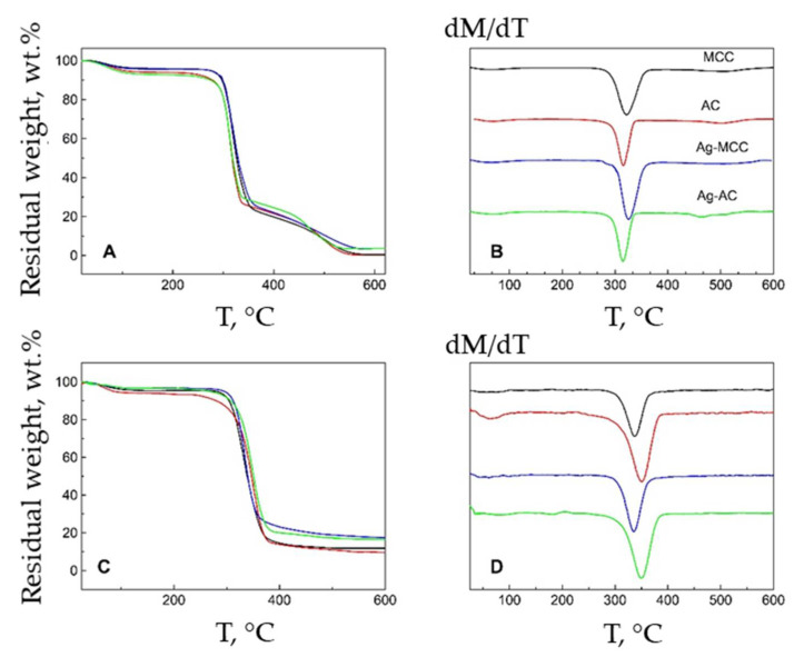 Figure 14