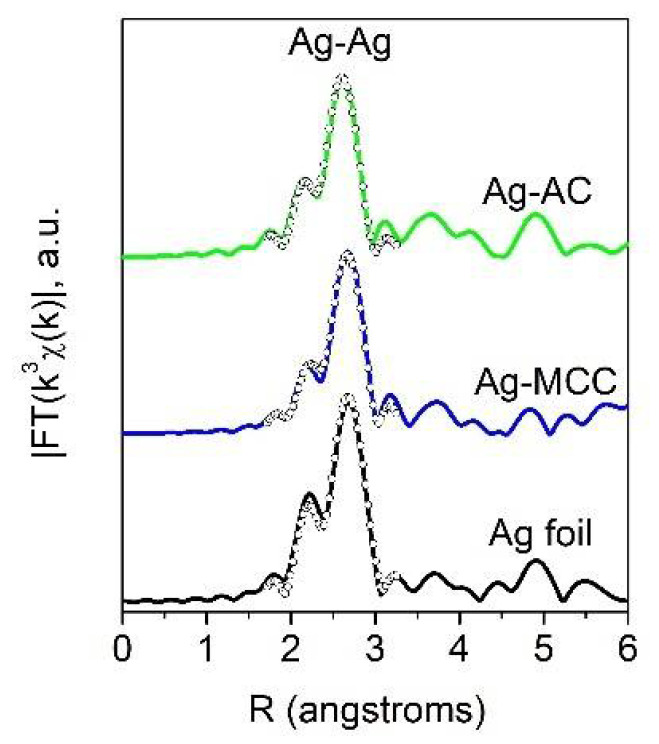 Figure 9