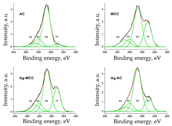 Figure 12