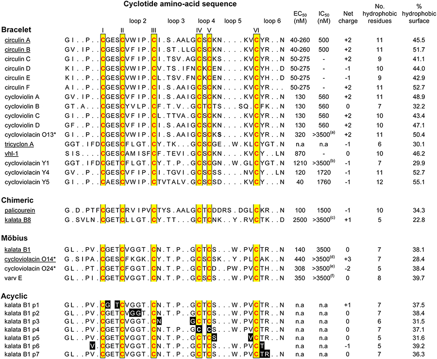 graphic file with name nihms-999971-t0005.jpg